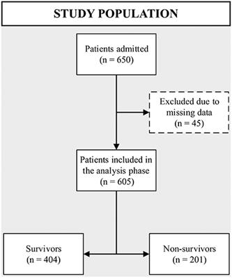 Calibration and validation of the Pneumonia Shock Score in critically ill patients with SARS-CoV-2 infection, a multicenter prospective cohort study